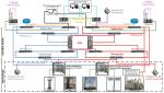 IWE Digital Substation architecture IWE Digital Substation architecture
